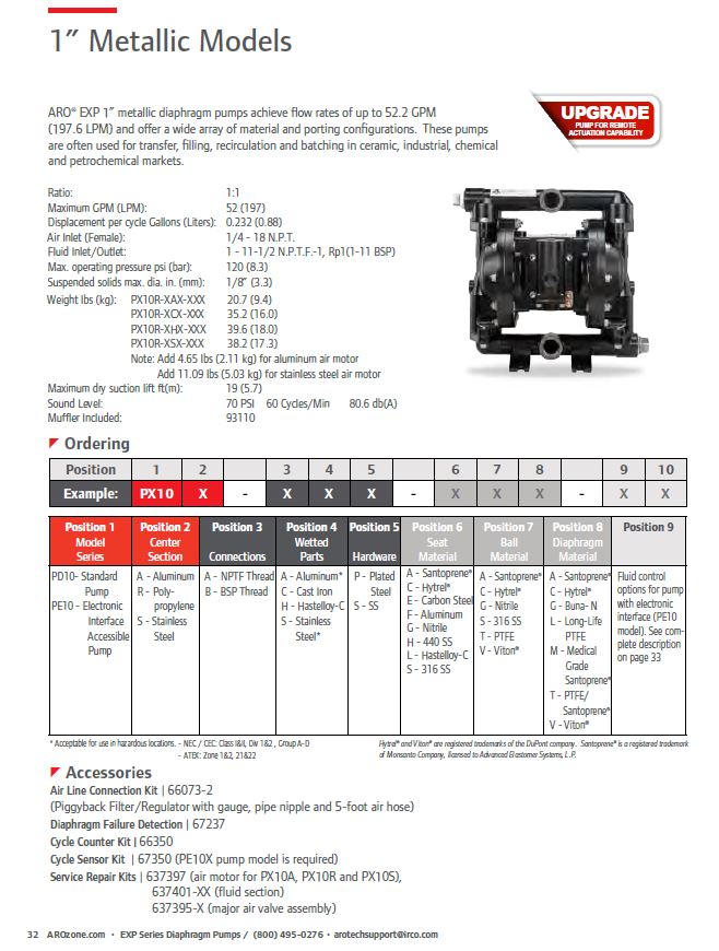 ARO PD10 Hliník ATEX Create Flow